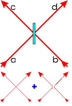 interference of 2 photons 
						at a beamsplitter